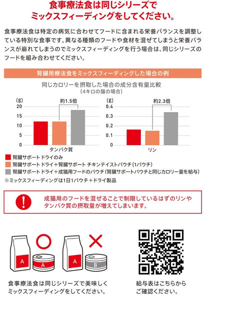 ロイヤルカナン療法食ポイント4倍