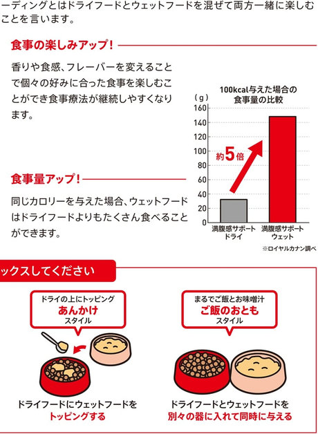 ロイヤルカナン療法食ポイント4倍