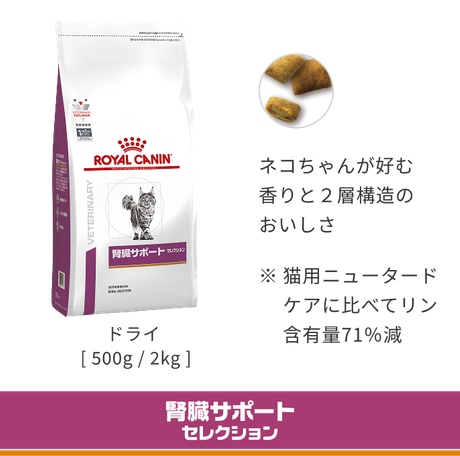 腎臓サポートセレクション